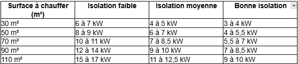 Tableau récapitulatif